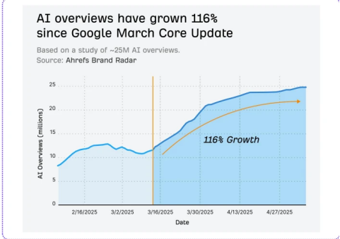 Ai Geo Saas Ai website image