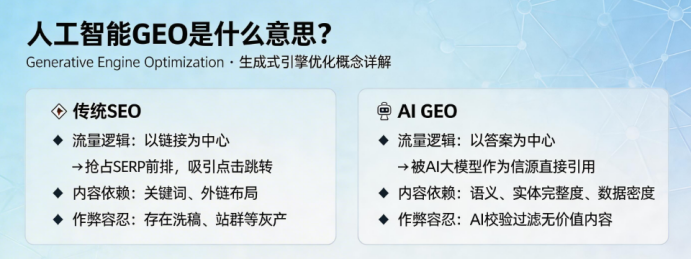 Ai Geo Saas Ai website image