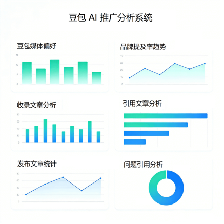 AI推广分析系统
