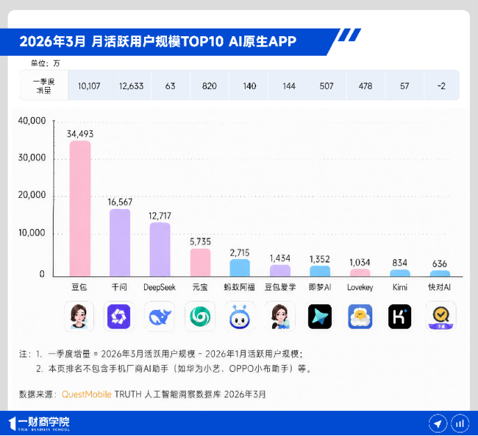 哪些AI平台有流量，GEO优化应该做哪些AI平台？