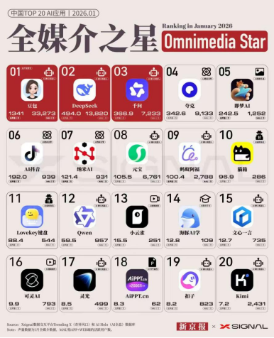 哪些AI平台有流量，GEO优化应该做哪些AI平台？