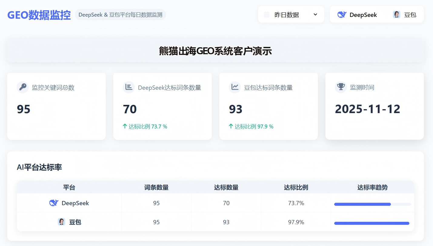 Geo Ai website image