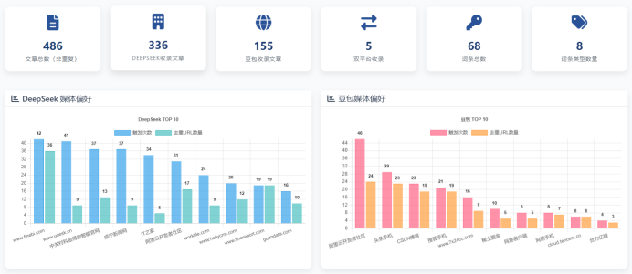 Geo Ai Geo website image