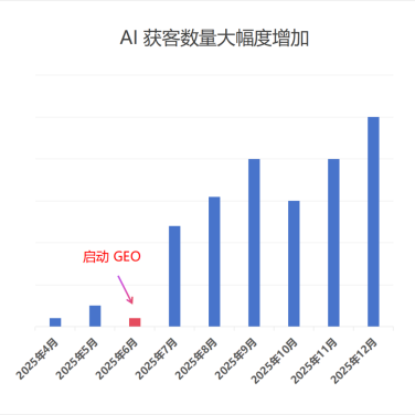 企业如何在DeepSeek中被AI提及？又该找哪类服务商做DeepSeek推广？