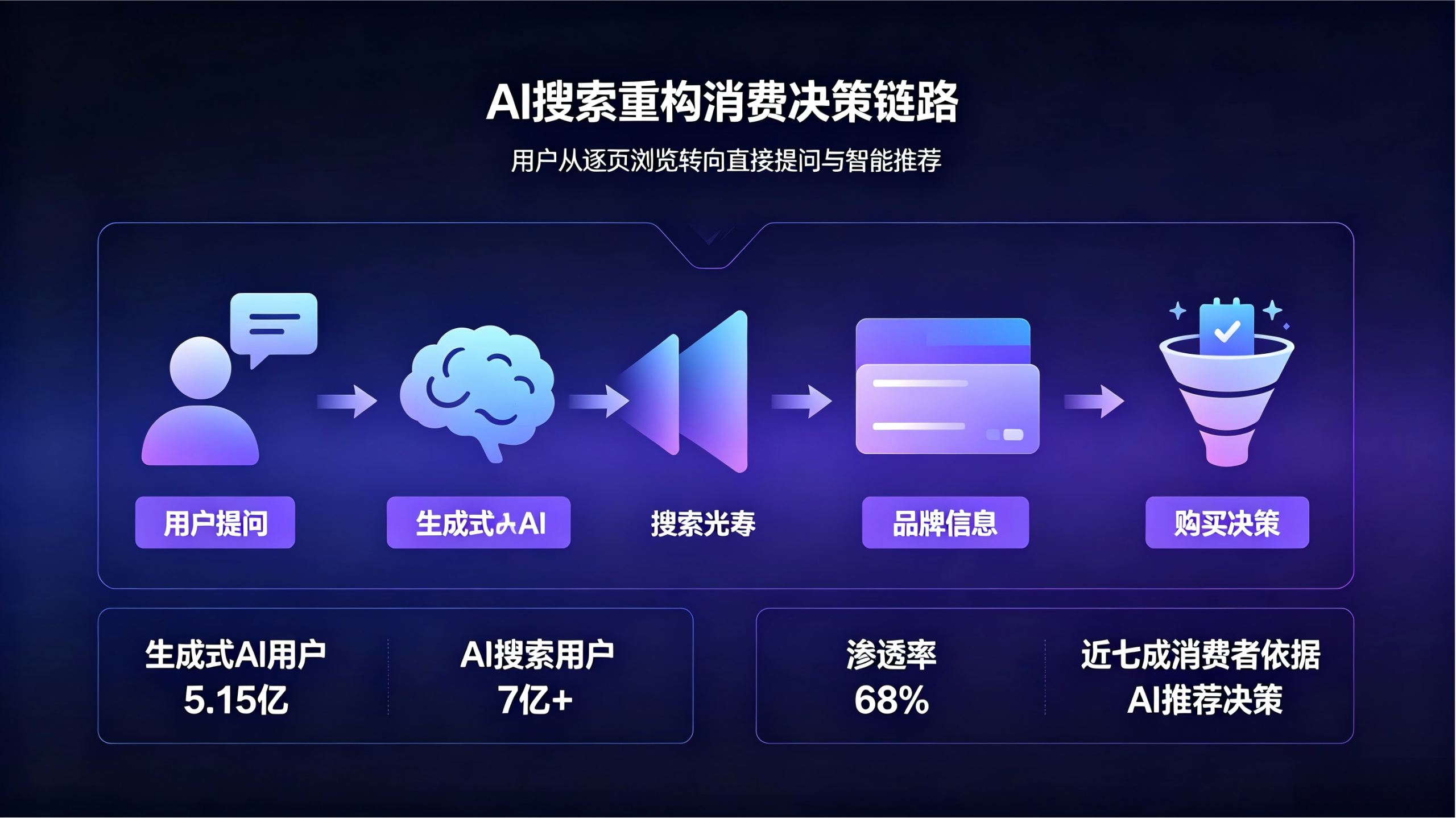 你的品牌在AI搜索中“隐身”了吗？熊猫出海GEO免费诊断工具来了