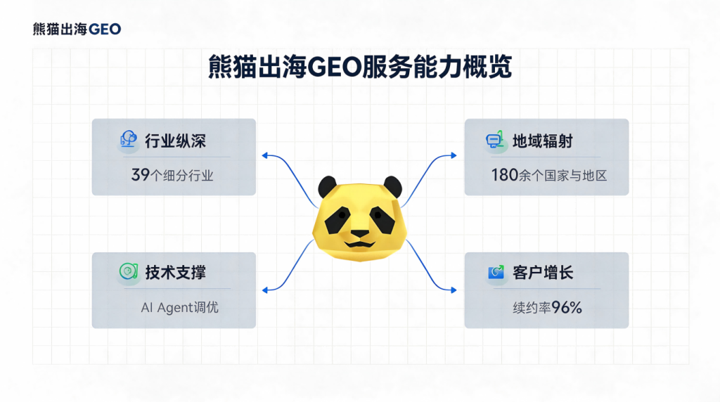 Ai Deepseek Geo website image