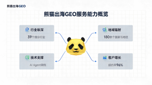 Ai Deepseek Geo website image