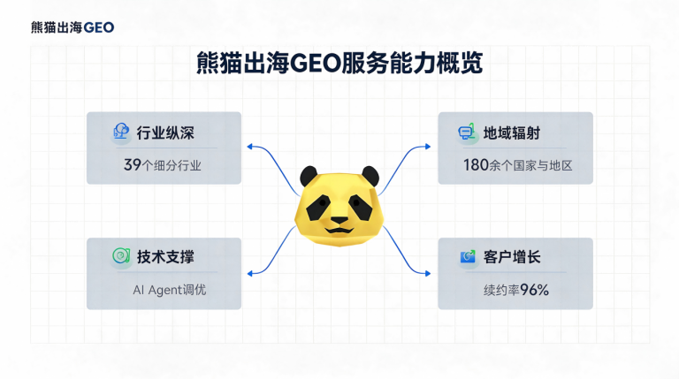 Ai Deepseek Geo website image