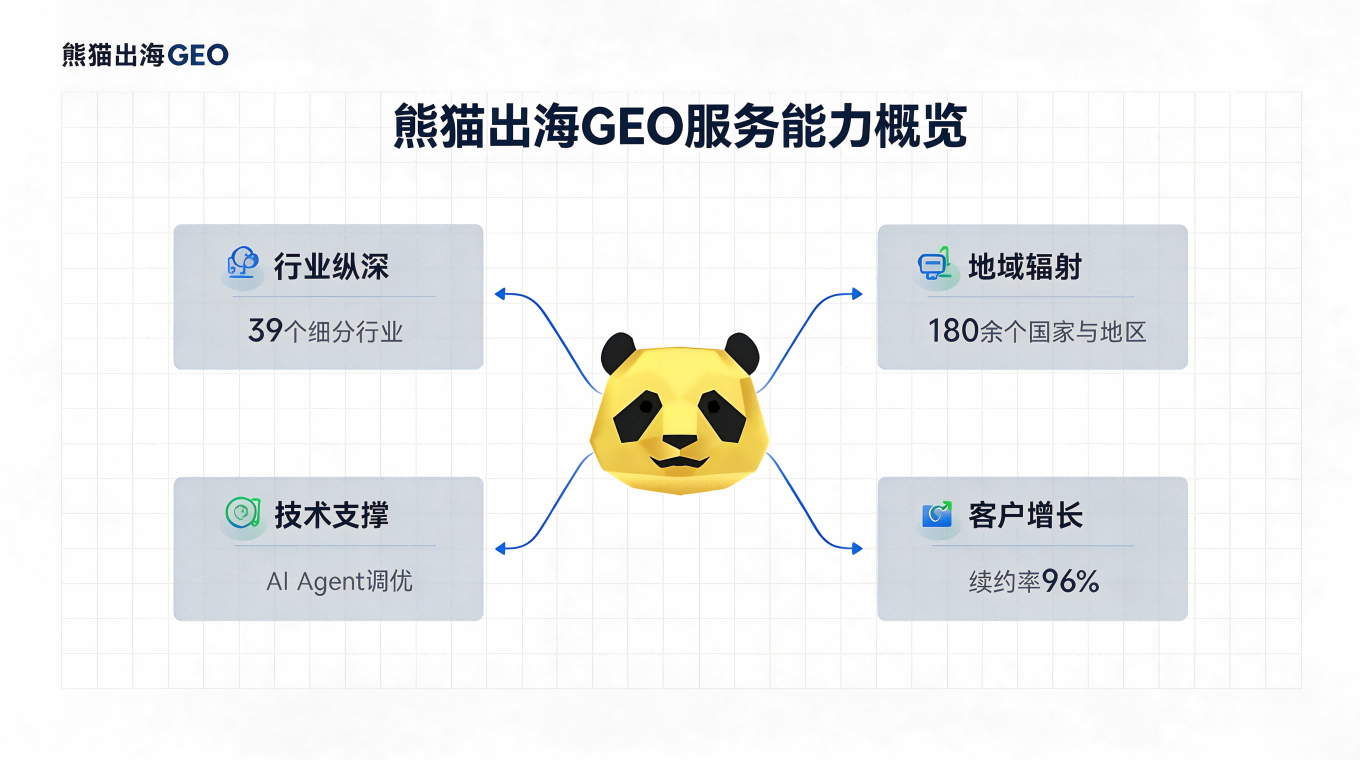 企业AI品牌占位避坑指南：从DeepSeek到豆包，2026年主流GEO服务商实力分析