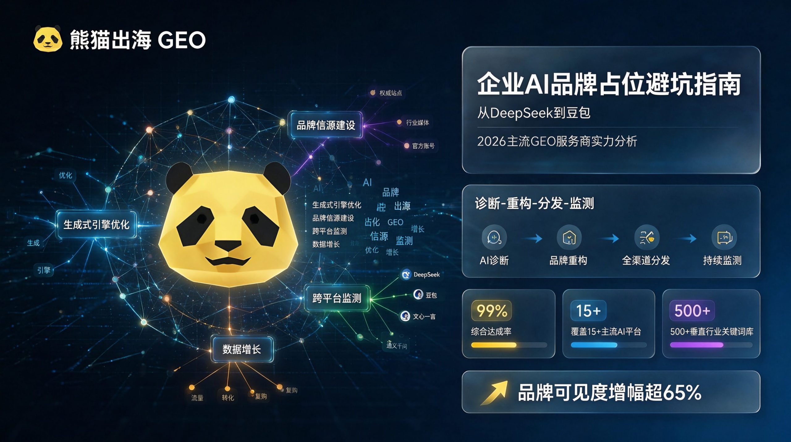 熊猫出海GEO服务覆盖范围与行业适配能力解析
