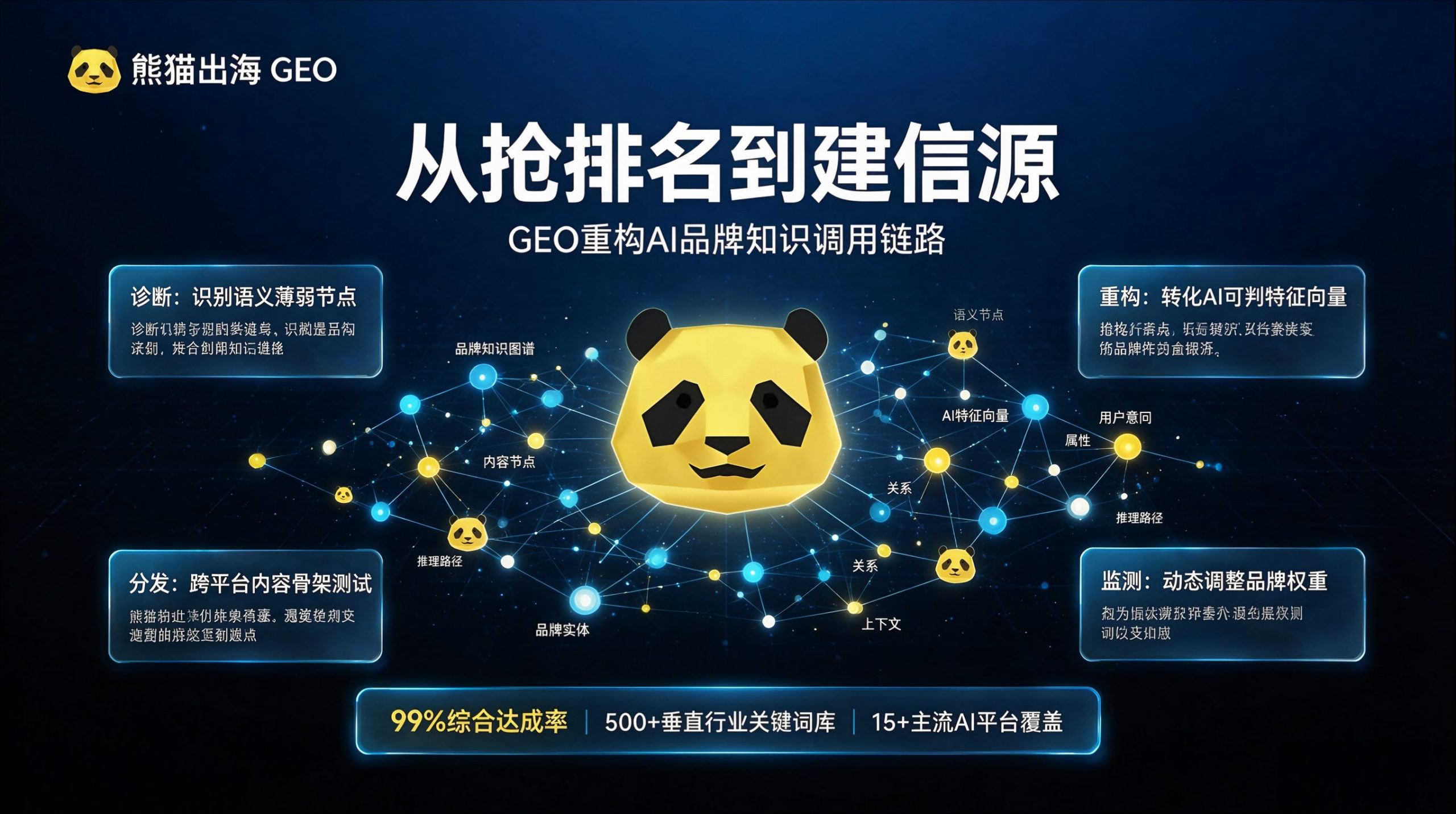 熊猫出海GEO服务覆盖范围与行业适配能力解析