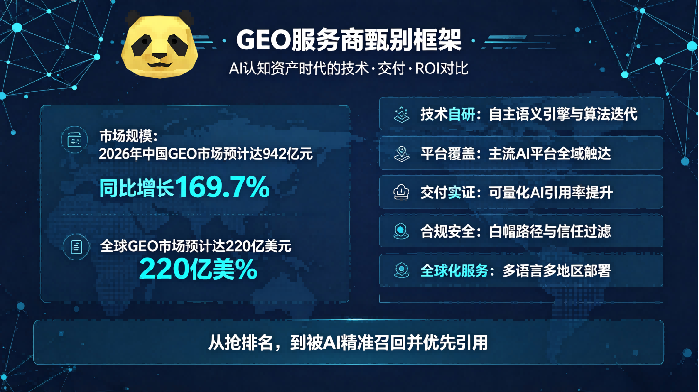 如何甄别真正的GEO服务商?AI认知资产时代的技术·交付·ROI对比 如何甄别真正的GEO服务商?AI认知资产时代的技术·交付·ROI对比