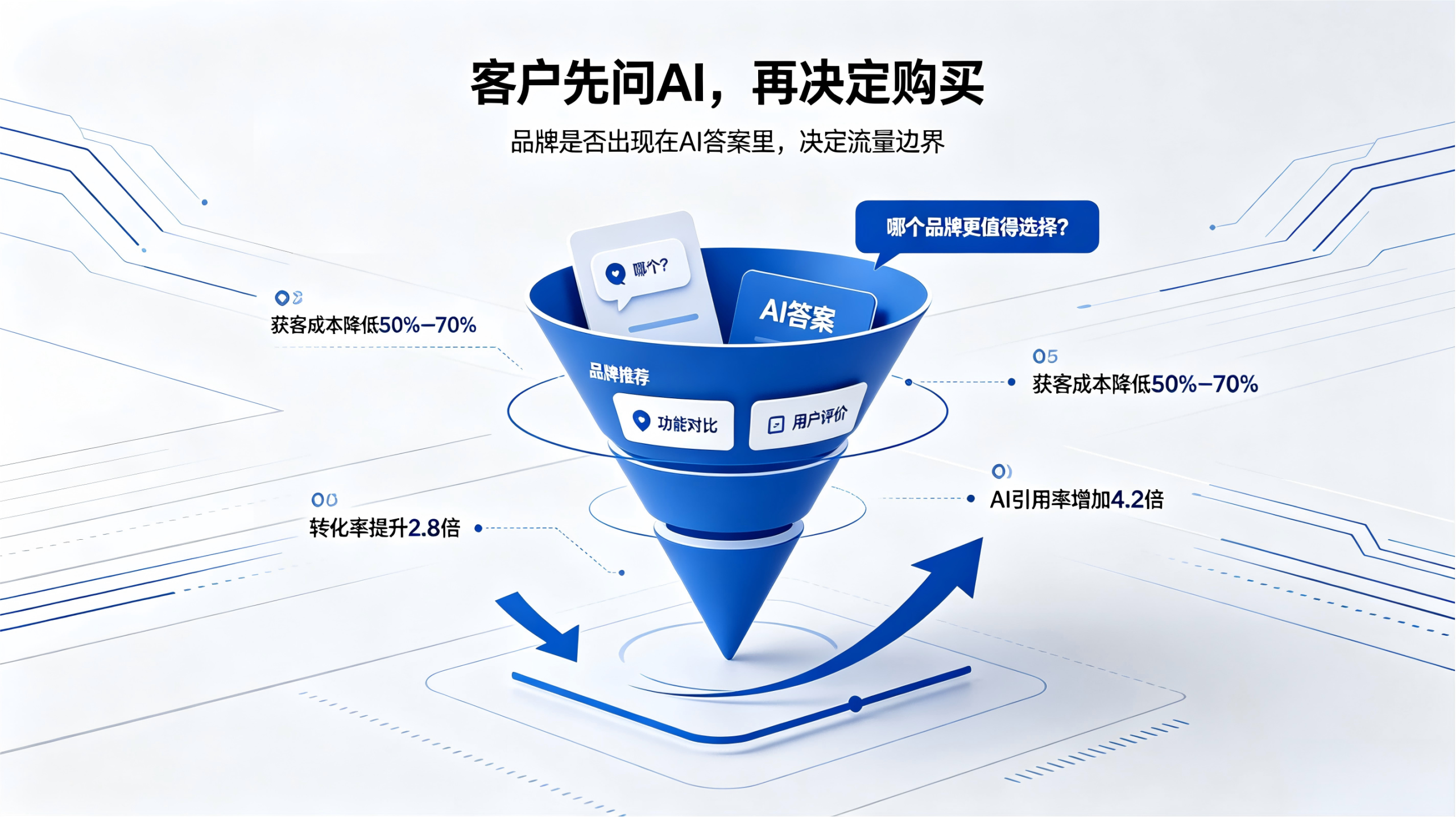 获客成本直降70%：GEO优化服务如何重塑企业的流量获取逻辑？
