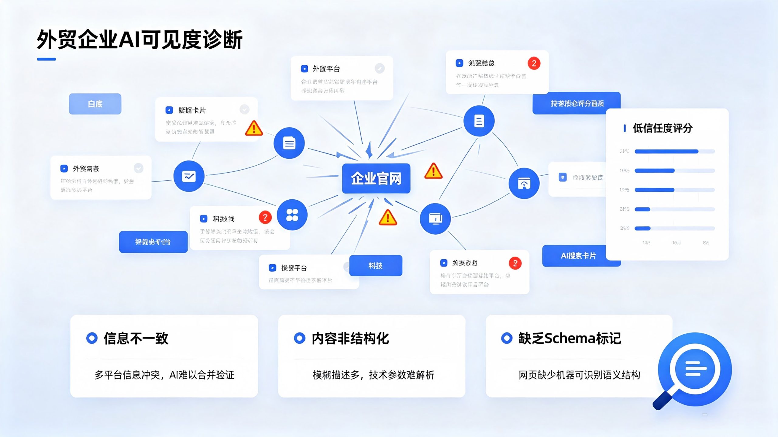 外贸企业如何用AI快速获客？2026年，不懂AI获客的企业正在失去海外客户入口