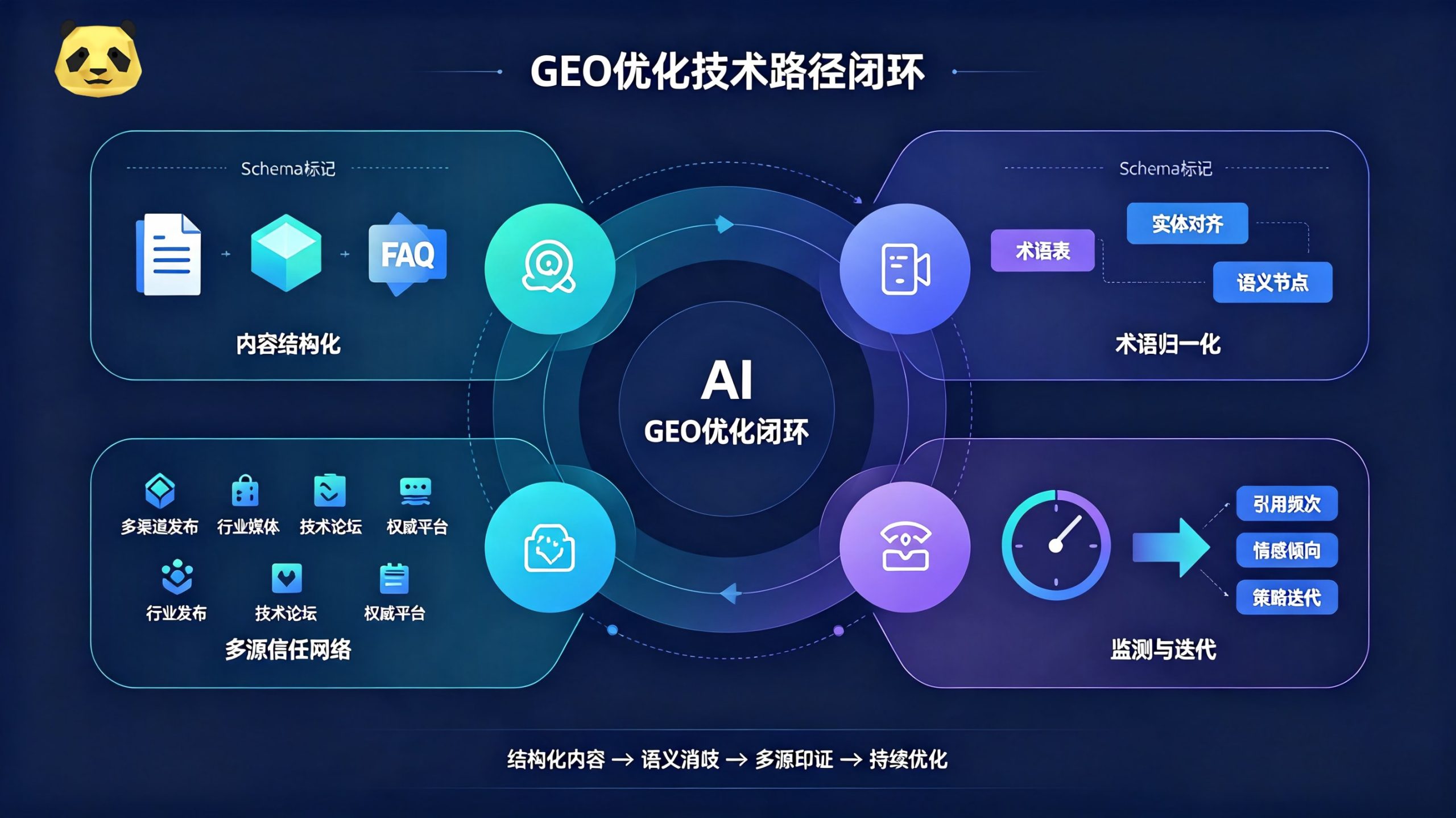 海外AI平台怎么做GEO优化？哪家公司可以做出海AI优化排名获客？