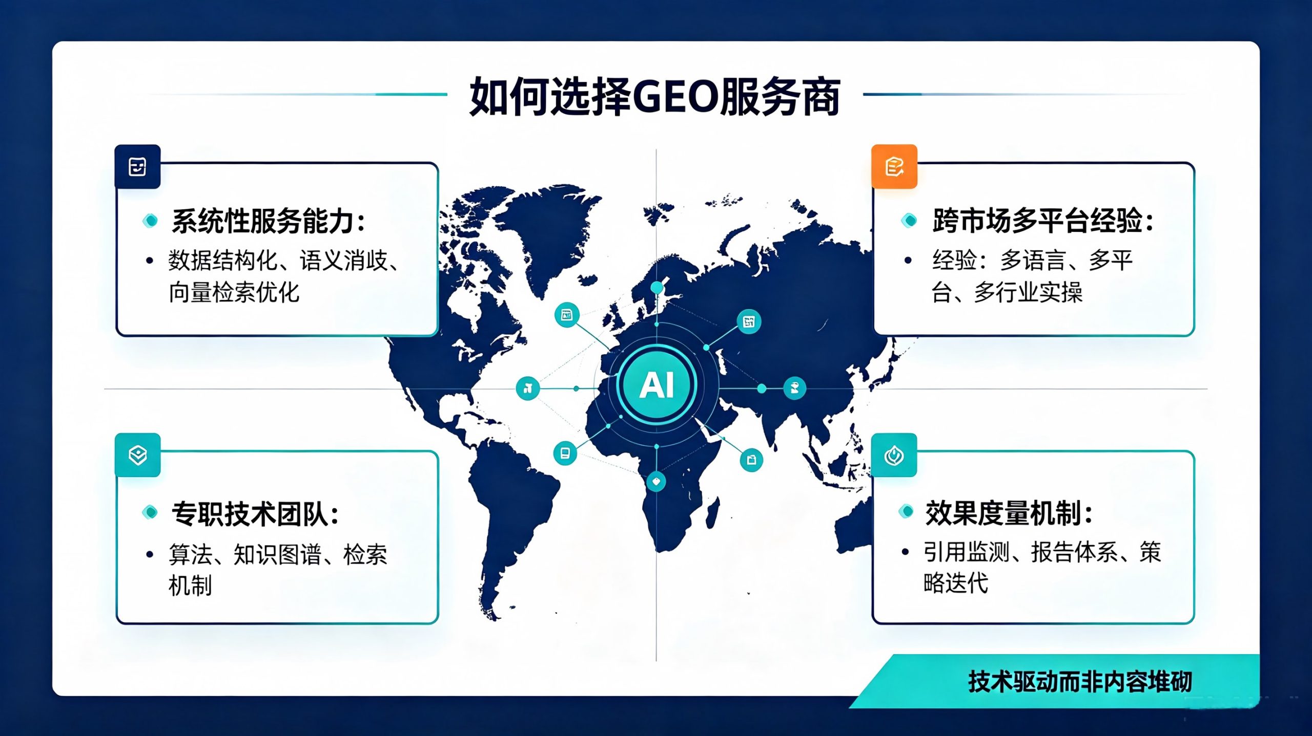 海外AI平台怎么做GEO优化？哪家公司可以做出海AI优化排名获客？