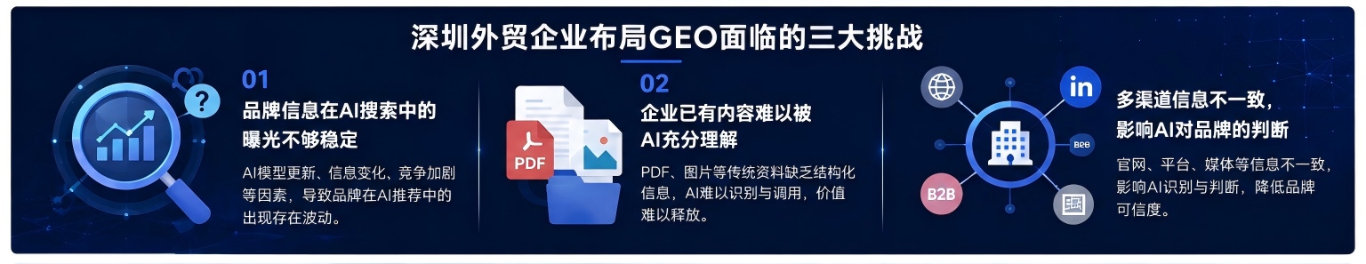深圳外贸企业GEO优化指南:打造面向全球AI搜索的品牌增长新路径 深圳外贸企业GEO优化指南:打造面向全球AI搜索的品牌增长新路径