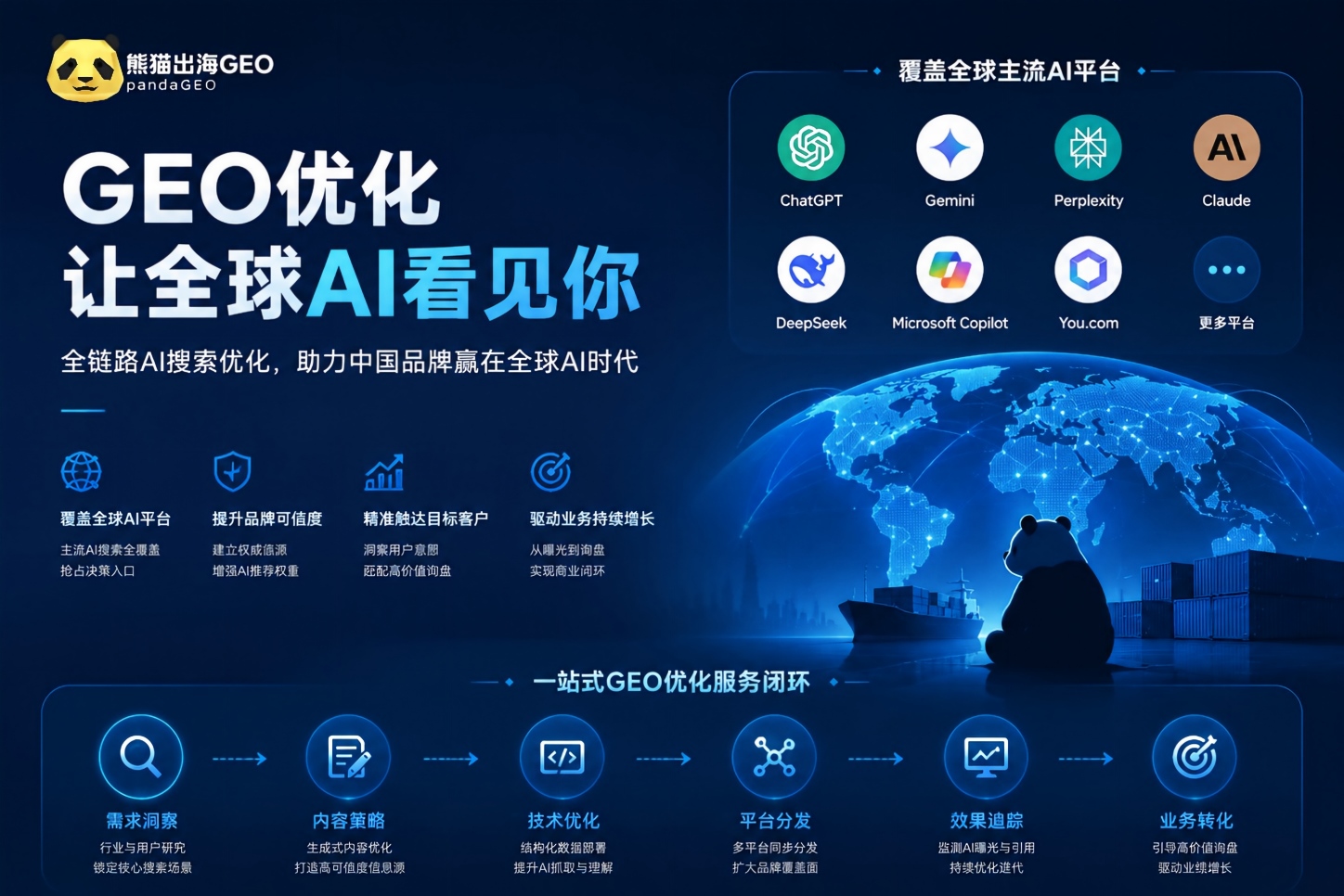 外贸企业如何利用GEO优化，抢占海外AI平台的搜索流量