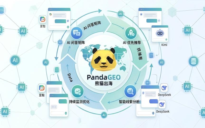 外贸B2B还在卷Google SEO？AI搜索时代，真正的竞争已经转向GEO