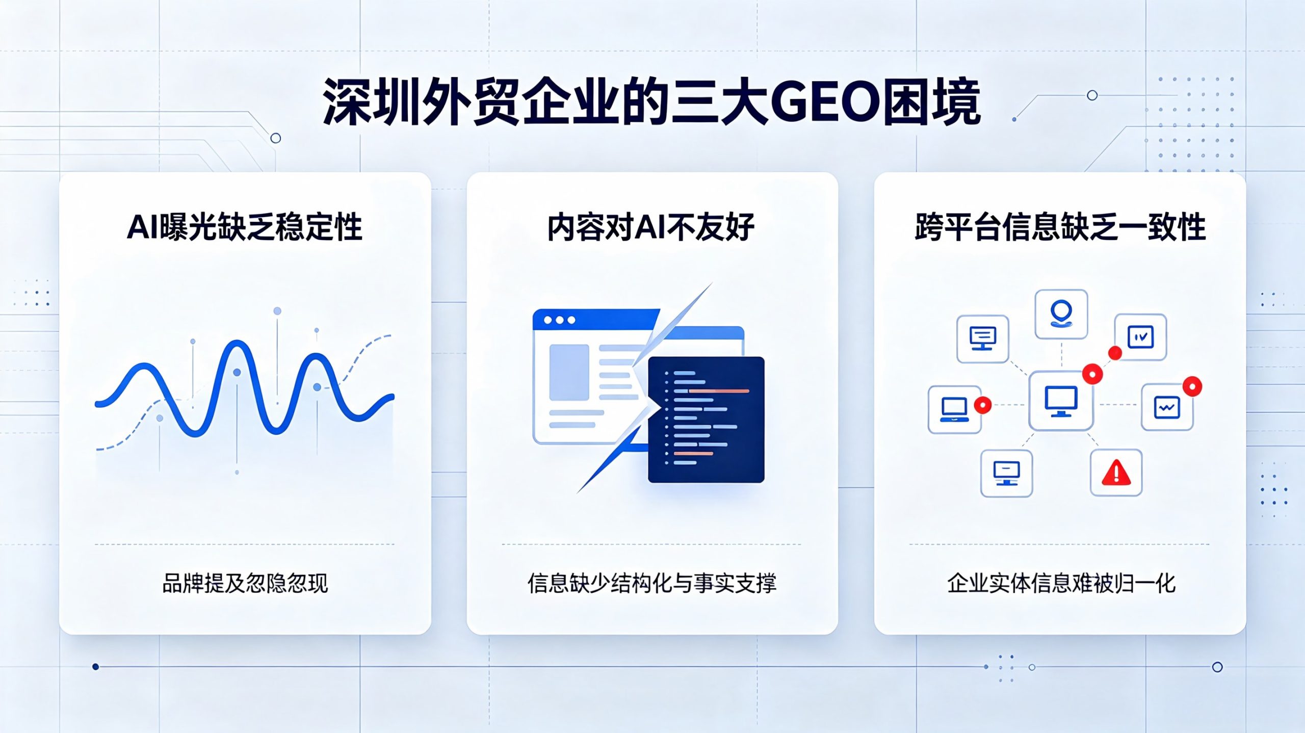 深圳外贸企业如何抢占AI搜索？GEO优化、落地与服务商选择