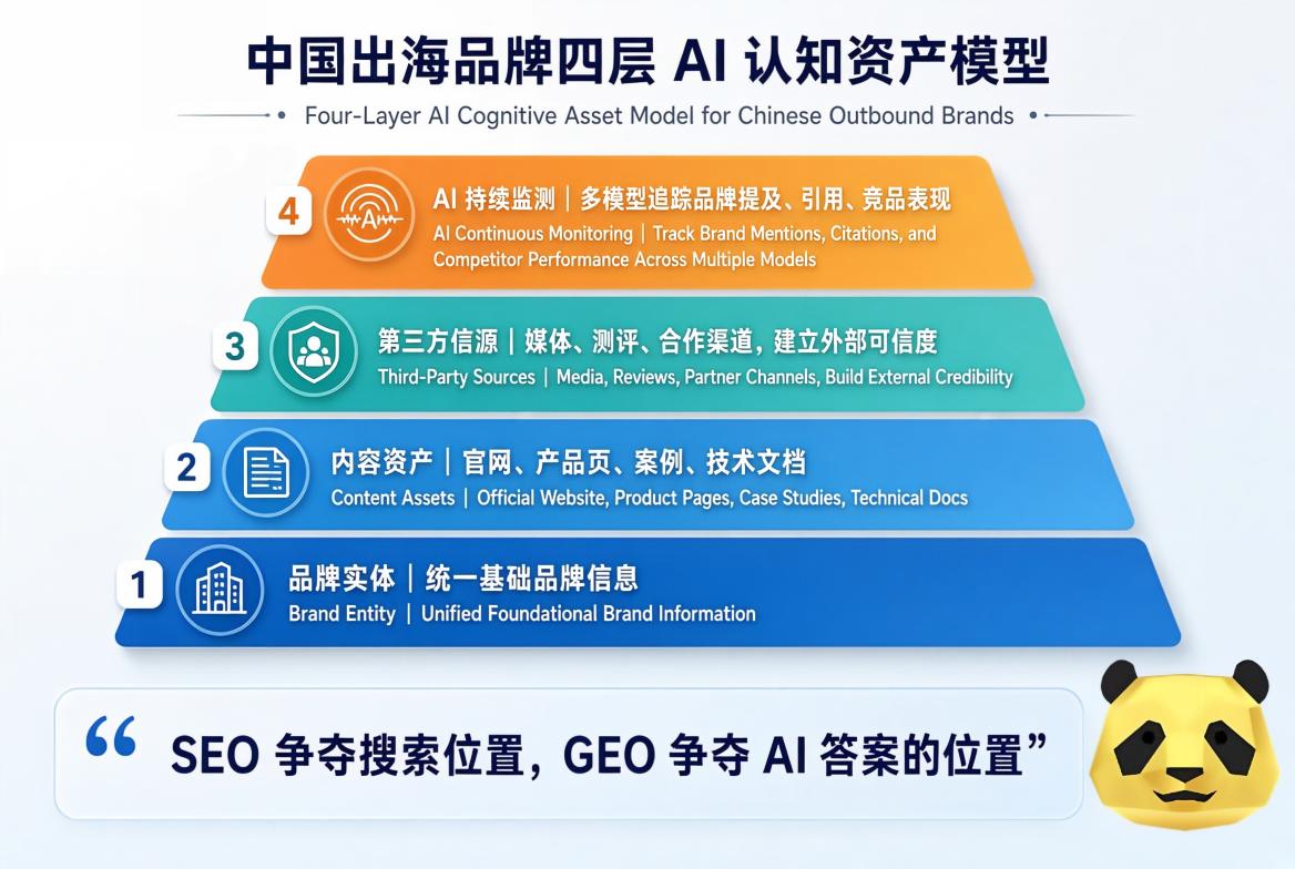 欧美企业怎么做GEO？海外GEO服务商与国内GEO服务商的差异