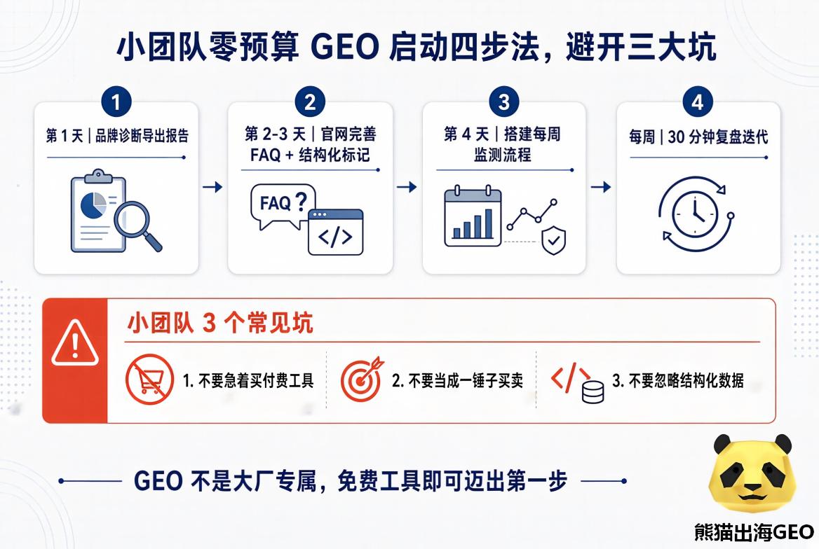 2026年免费GEO工具推荐:小团队如何低成本启动GEO? 2026年免费GEO工具推荐:小团队如何低成本启动GEO?