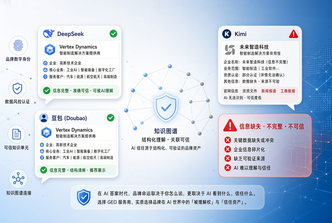 2026年GEO服务商怎么选？AI答案时代企业品牌增长实战指南
