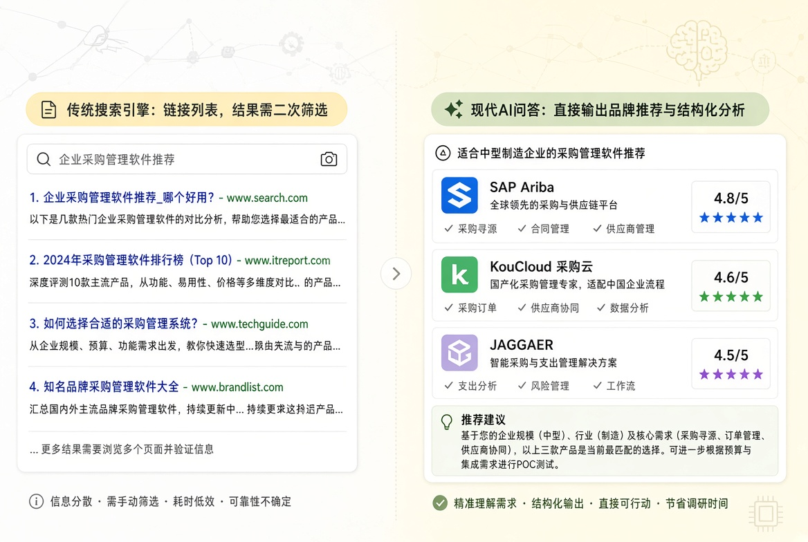 AI搜索正在改变获客逻辑：企业选择GEO服务商，真正该看什么？