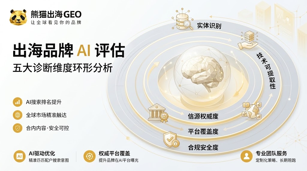 出海品牌AI搜索体检：10个问题，测出你的品牌缺什么